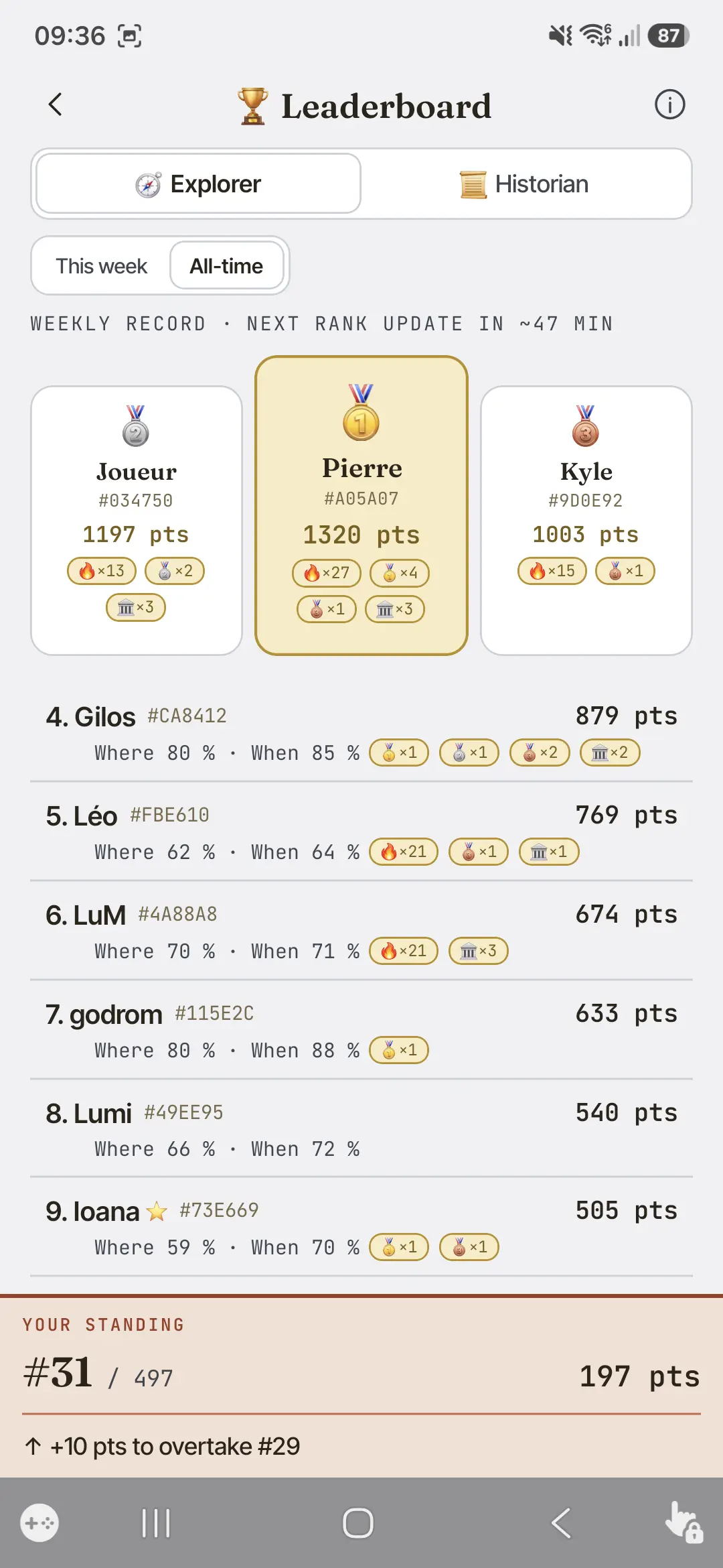 The weekly leaderboard — podium, points and your standing