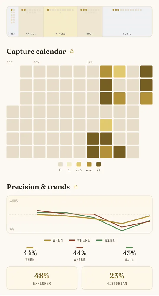 The Statistics screen — activity calendar and precision chart