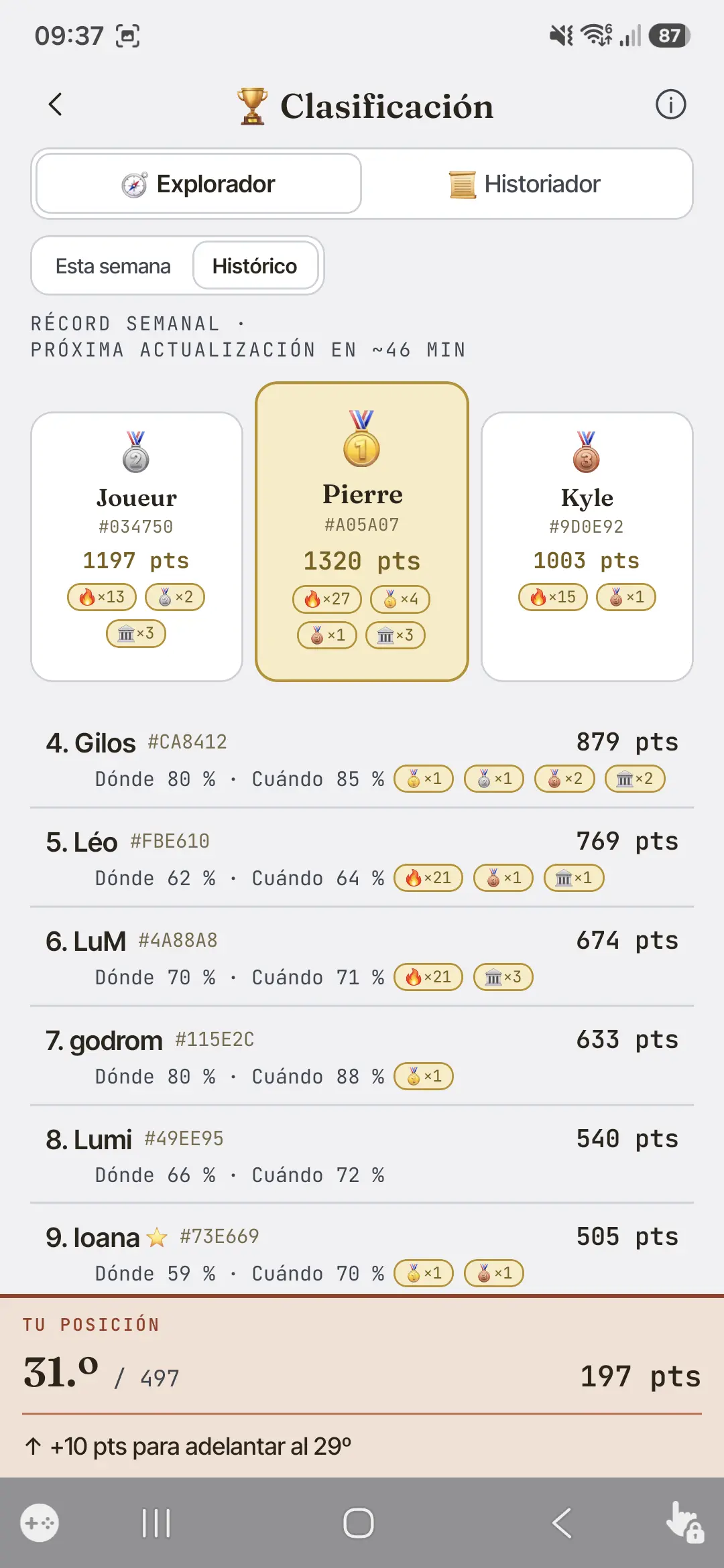 La clasificación semanal — podio, puntos y tu posición