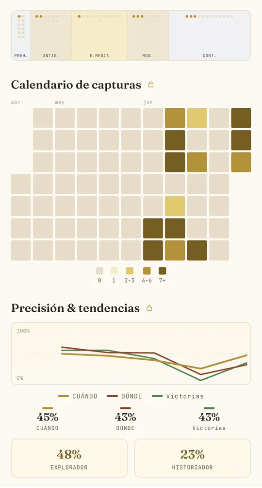 La pantalla de Estadísticas: calendario de actividad y gráfico de precisión