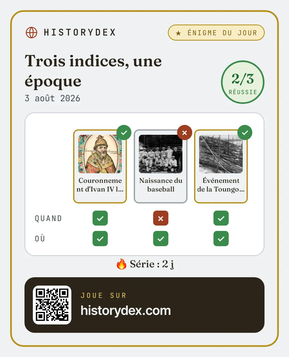 Carte récapitulative de l'Énigme du jour : 2 cartes sur 3 réussies