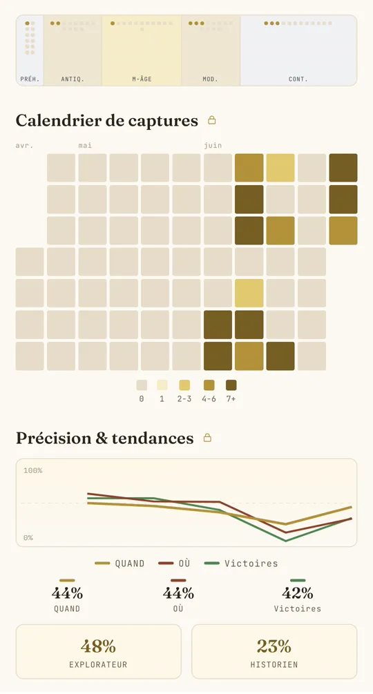 L'écran Statistiques — calendrier d'activité et graphique de précision