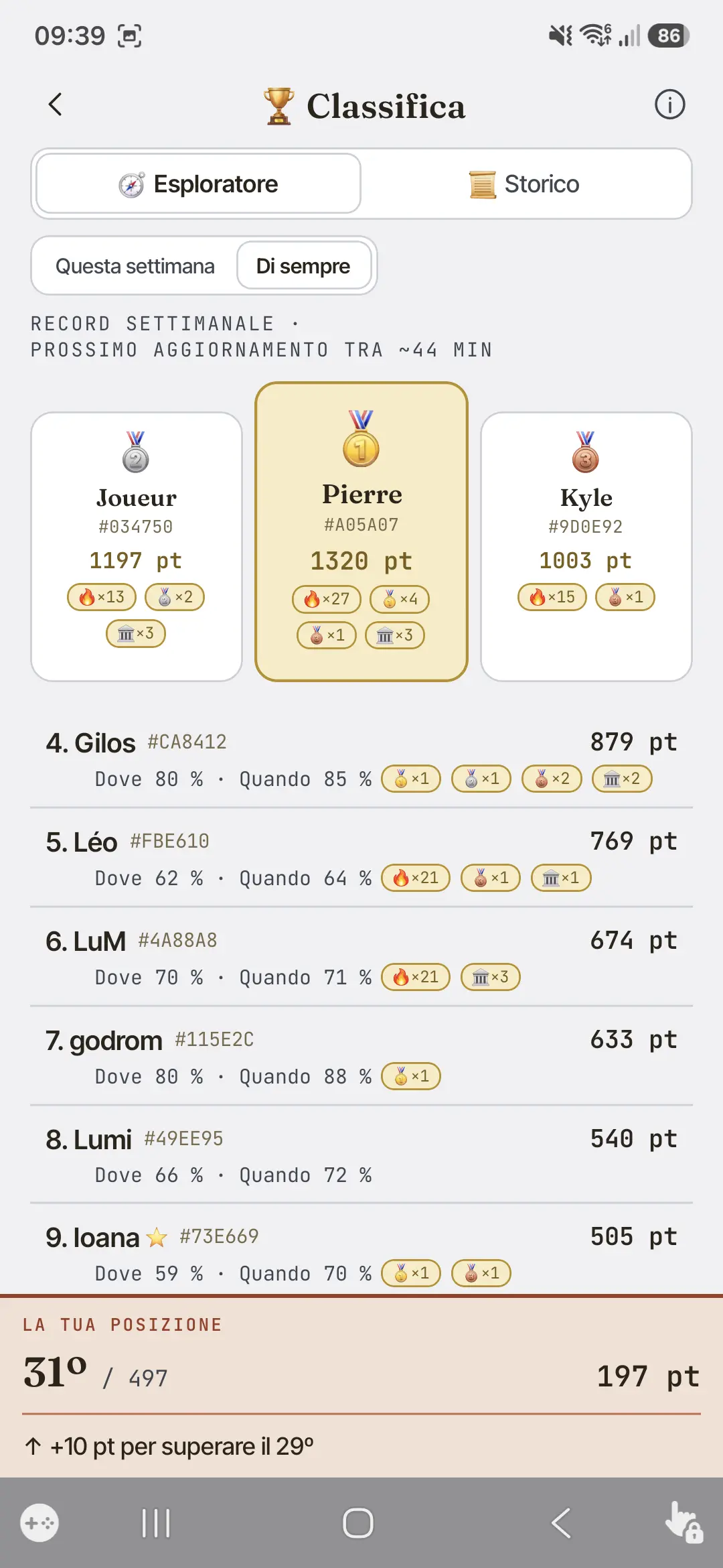 La classifica settimanale — podio, punti e la tua posizione