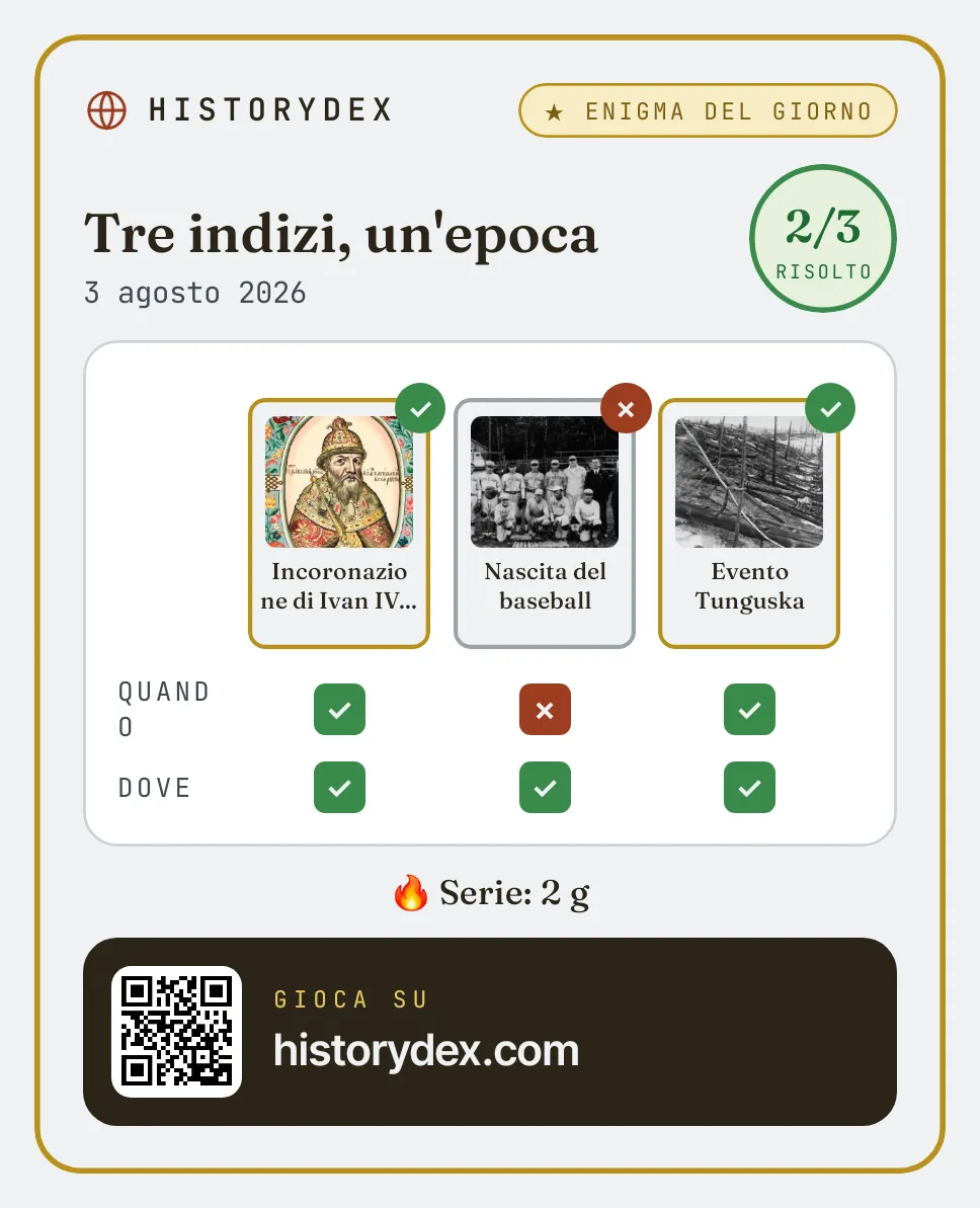 Scheda riepilogo della sfida del giorno: 2 carte su 3 indovinate