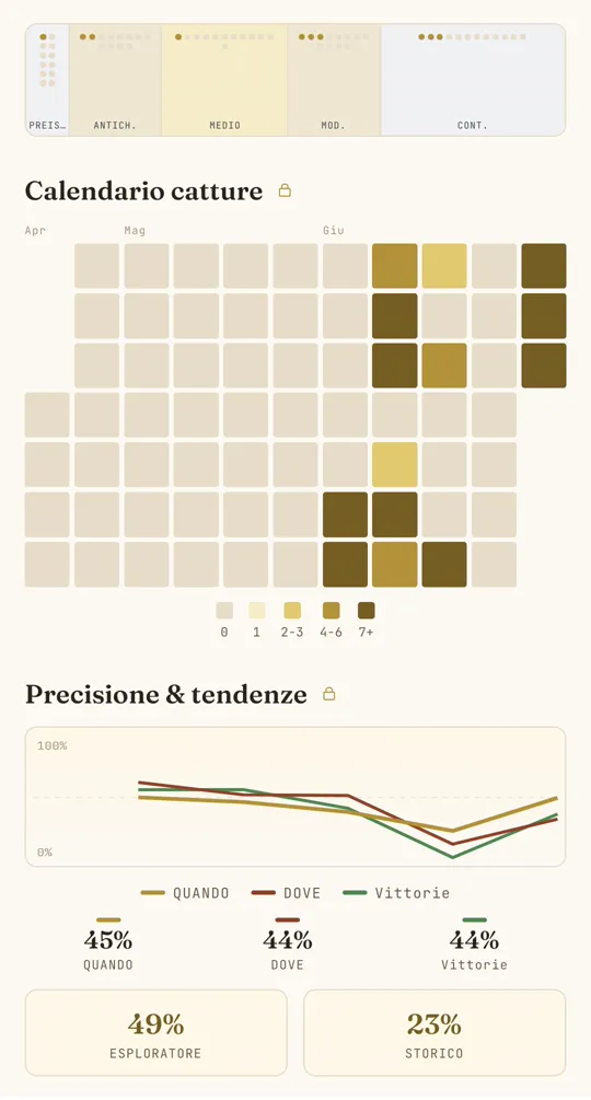 La schermata Statistiche — calendario di attività e grafico di precisione