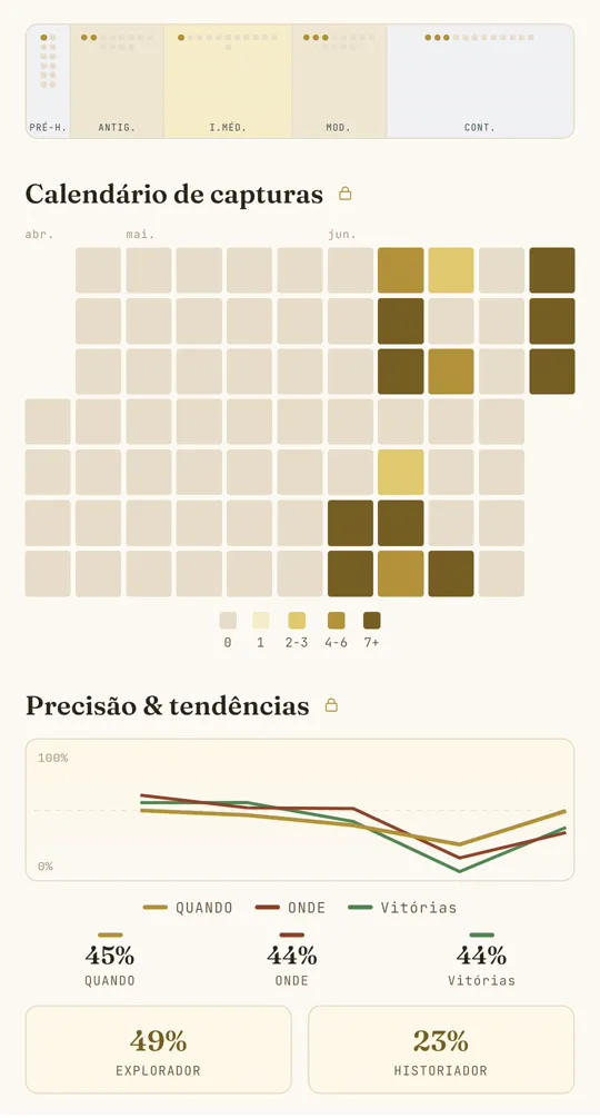 O ecrã de Estatísticas — calendário de atividade e gráfico de precisão